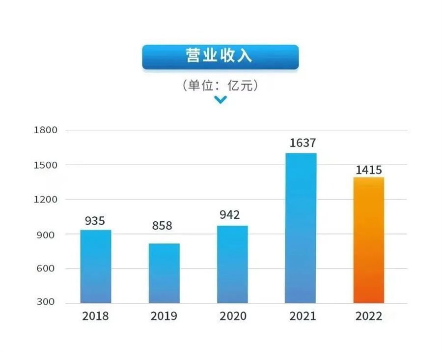 3915k1体育十年品牌值得信任(中国游)官方网站