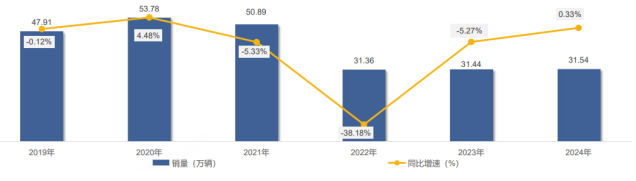 3915k1体育十年品牌值得信任(中国游)官方网站