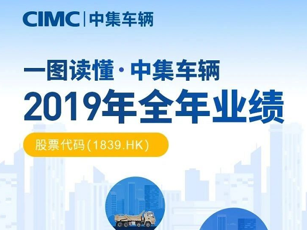 一图看懂中集车辆2019年整年业绩 这些名副着实